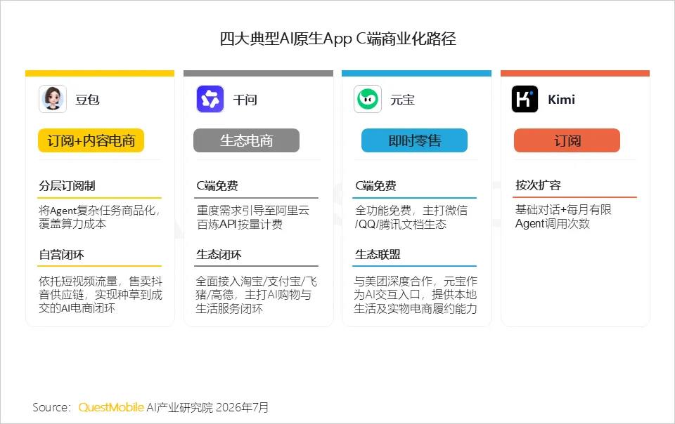 应用AI化，比十年前移动化更难打