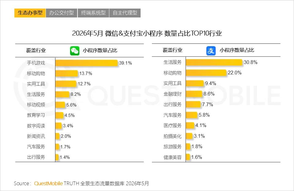 Token五年增长370倍：谁在给AI公司“印钞机”充值？